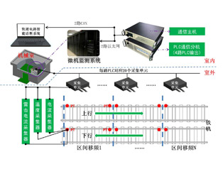 ·ϵͳZPW-2000A