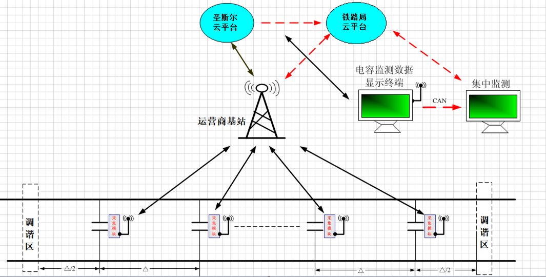 ֹ첹ݼϵͳ